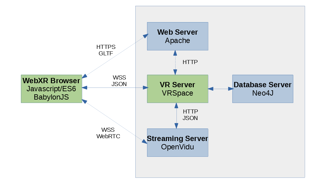 vrspace-diagram.png